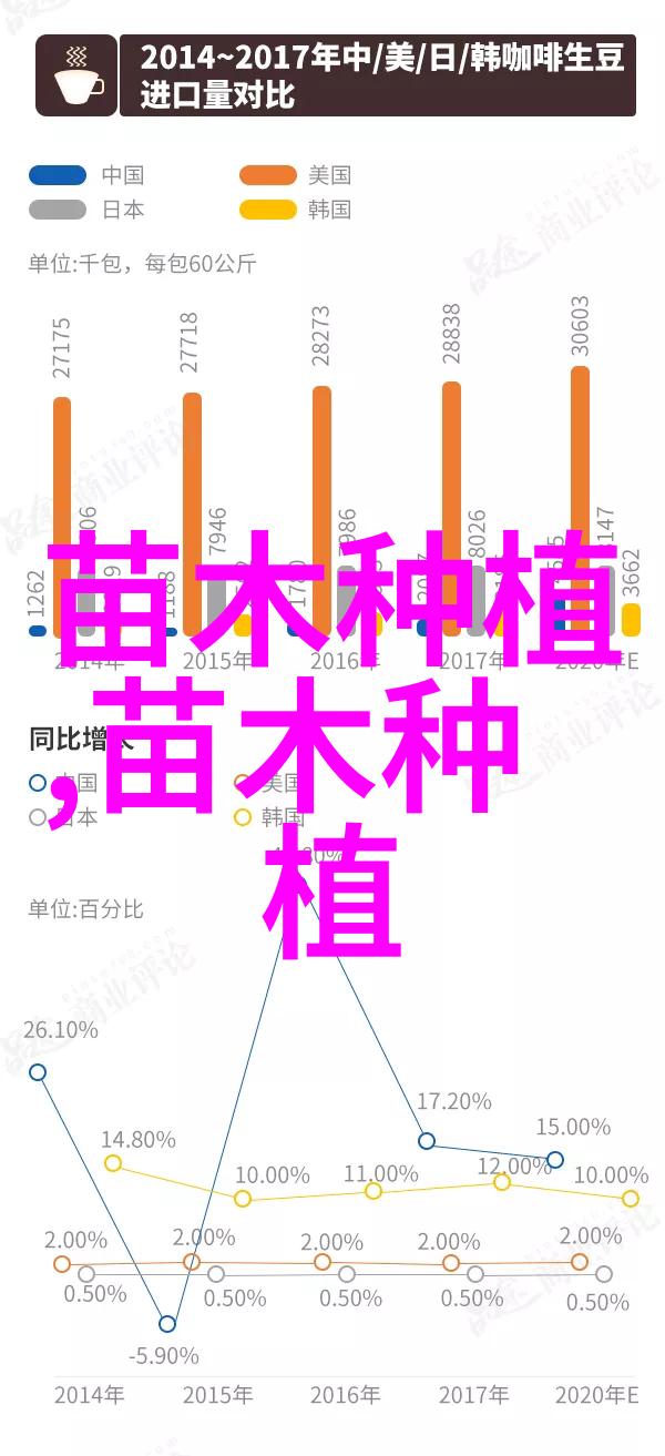 杨树施肥技术4要点